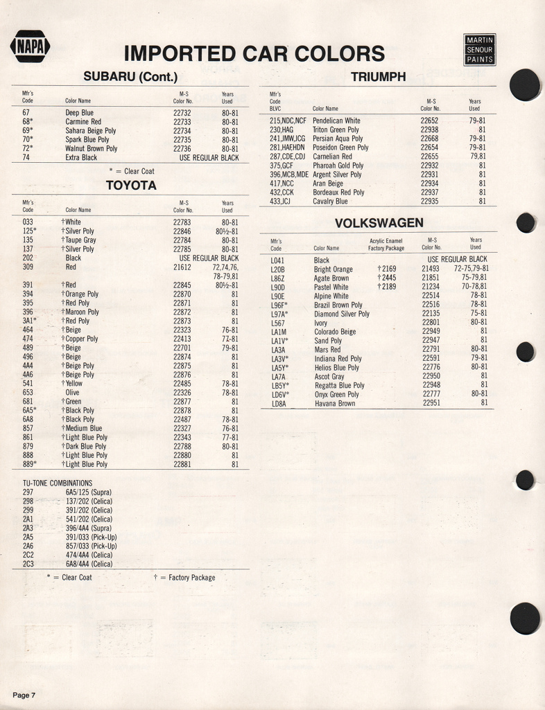 1981 Subaru Paint Charts Martin-Senour 4